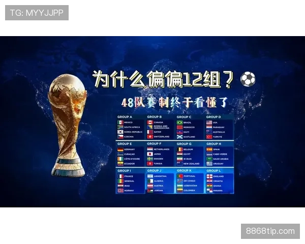 2026世界杯48队赛制如何规定小组晋级与淘汰赛名额分配