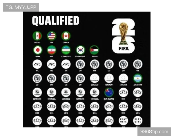 2026世界杯48支球队如何分成12个小组每组4队的赛制规则