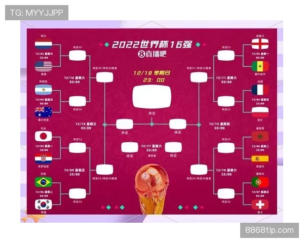 2026世界杯淘汰赛对阵如何确定